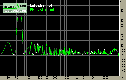 Spectrum graph